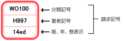 図書ラベルの見方　分類記号・著者記号・版、年、巻表示　請求記号